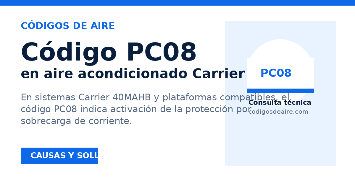 Vista previa para compartir