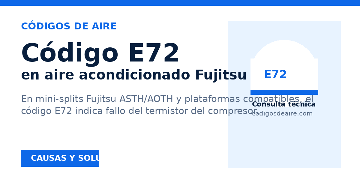 Vista previa para compartir