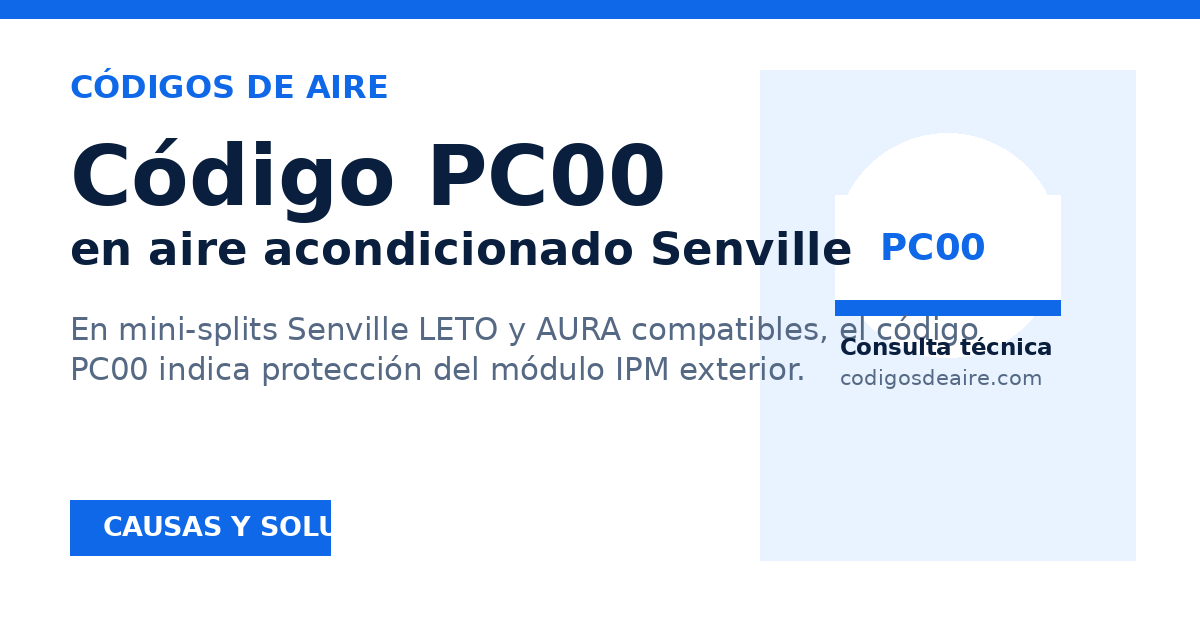 Vista previa para compartir